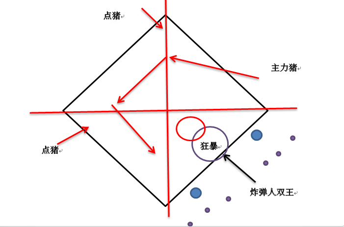 基本思路 2