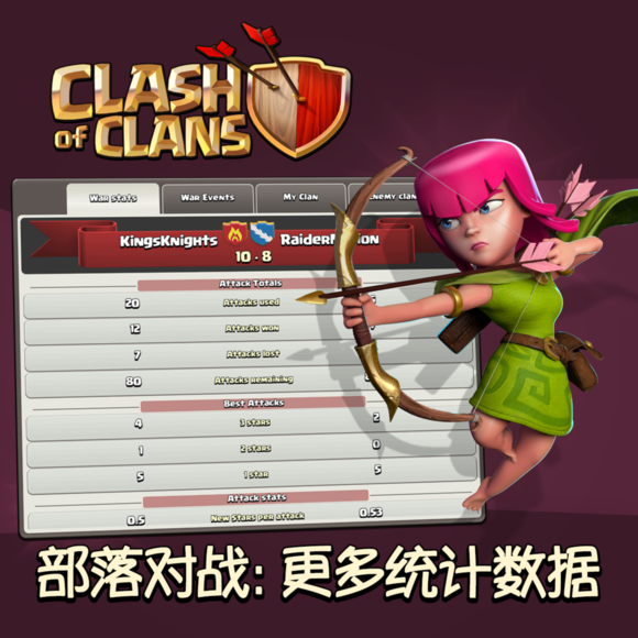 部落对战:更多统计数据