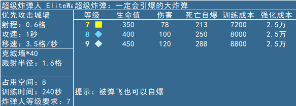 炸弹人数据 (2020/4)