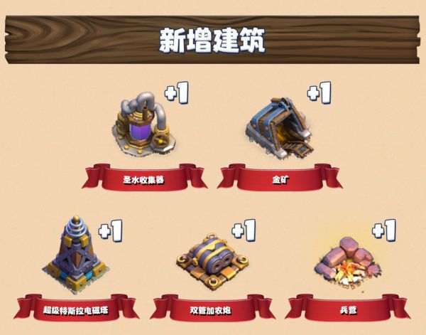 新增建筑：1 圣水收集器、1 金矿、1 超级特斯拉电磁塔、1 双管加农炮、1 兵营。