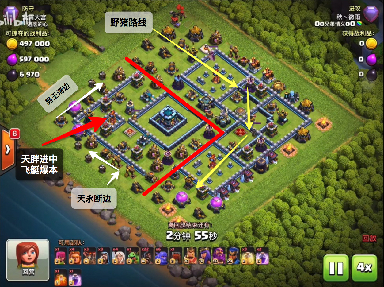 阵型一进攻思路