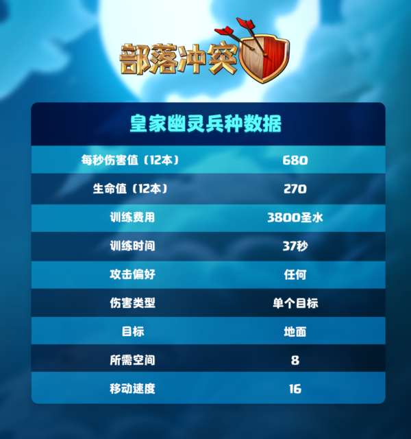 皇家幽灵数据