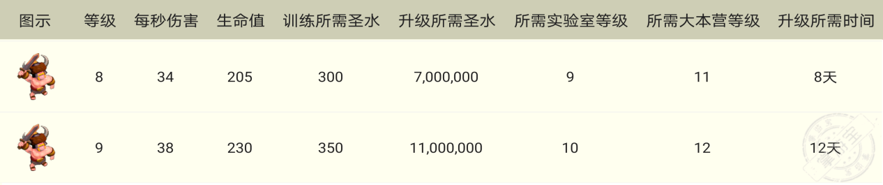 野蛮人数据