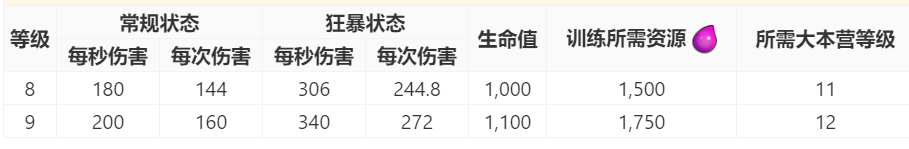 超级野蛮人数据