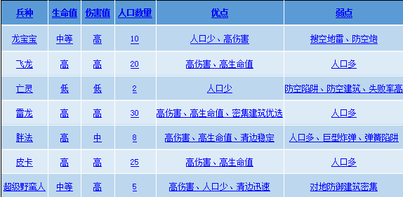 清边兵种可行性分析
