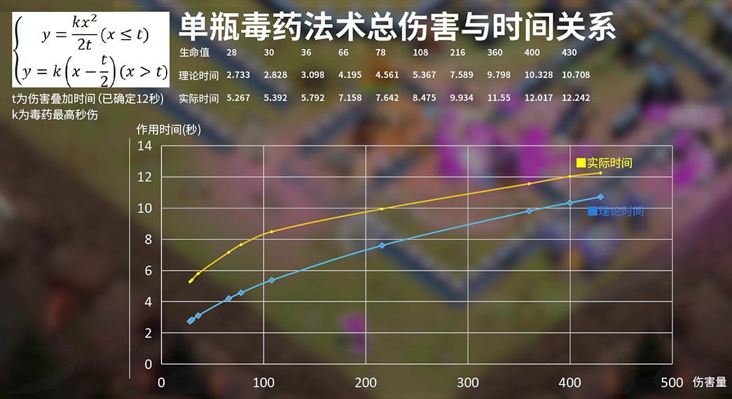 实验4-1