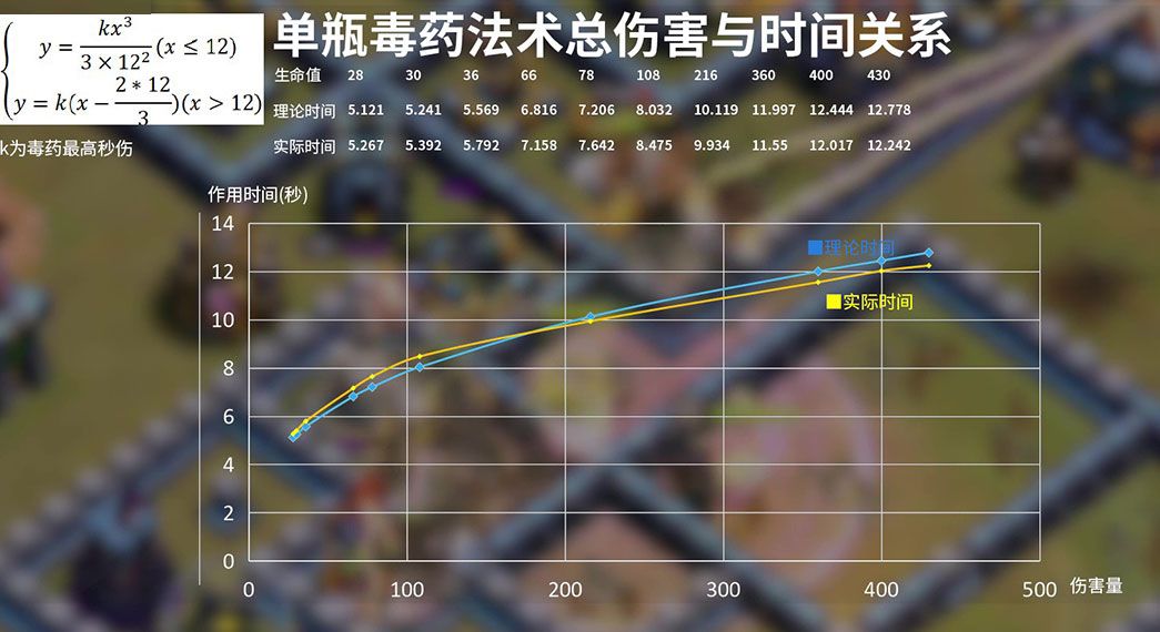 实验4-3