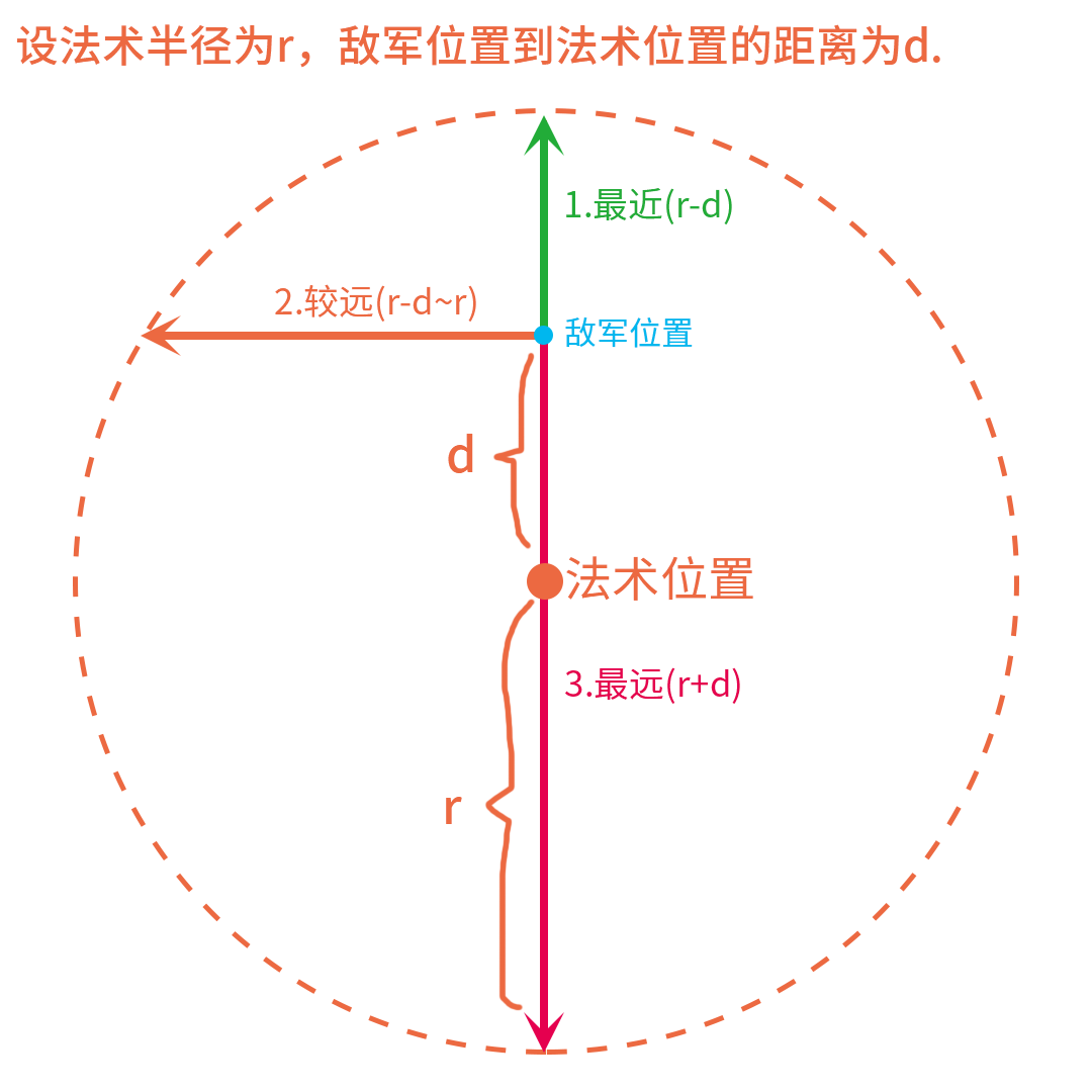 实验9-2