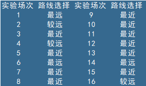 实验9-3
