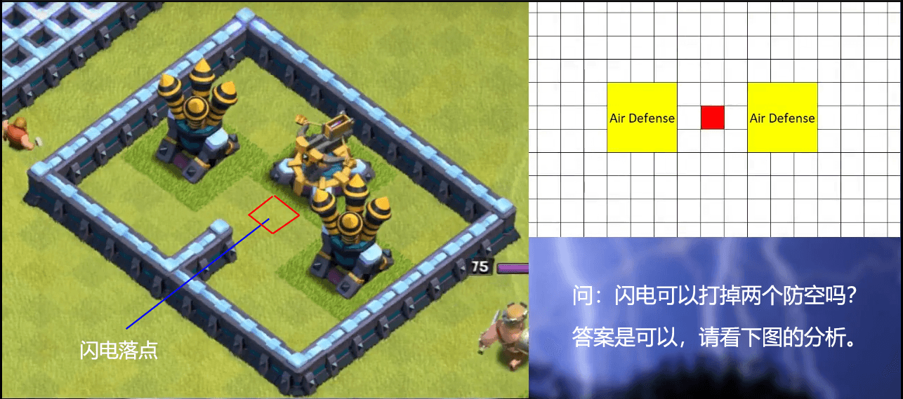 问:闪电可以打掉两个防空吗?答案是可以,请看下图的分析。