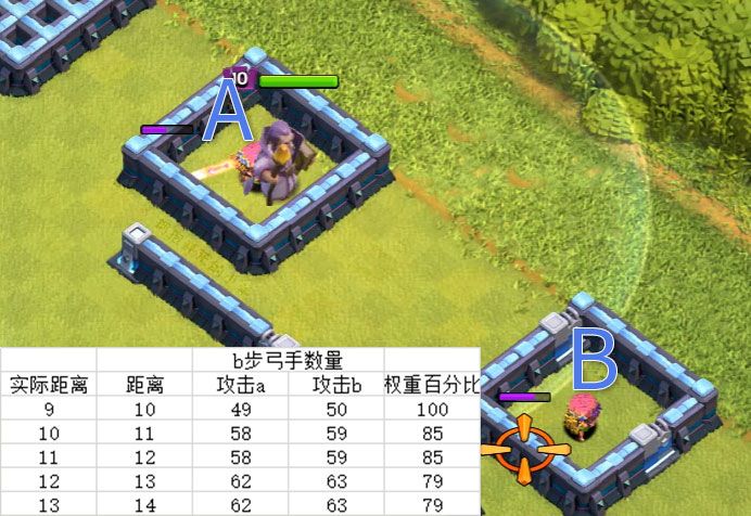 距离削减实验