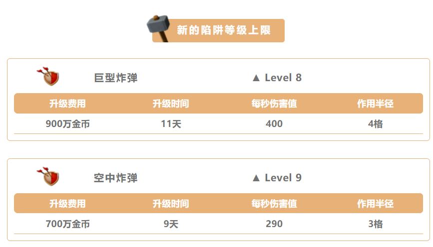 2021 年 6 月更新 陷阱新等级