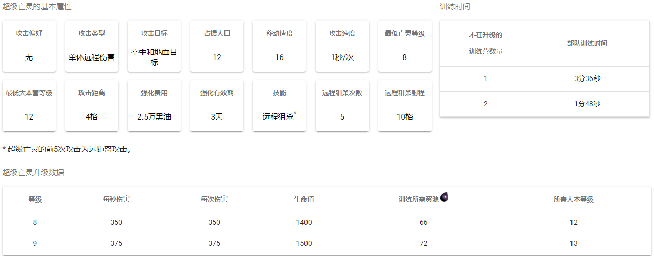 超级亡灵数据 2020/10