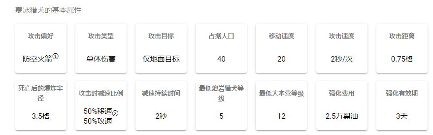 冰狗的基本属性 2020/10