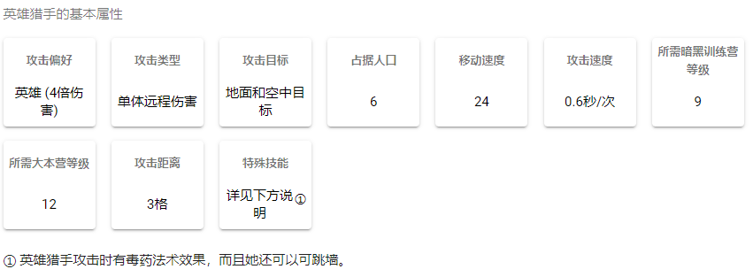 英雄猎手的基本属性 2020/10