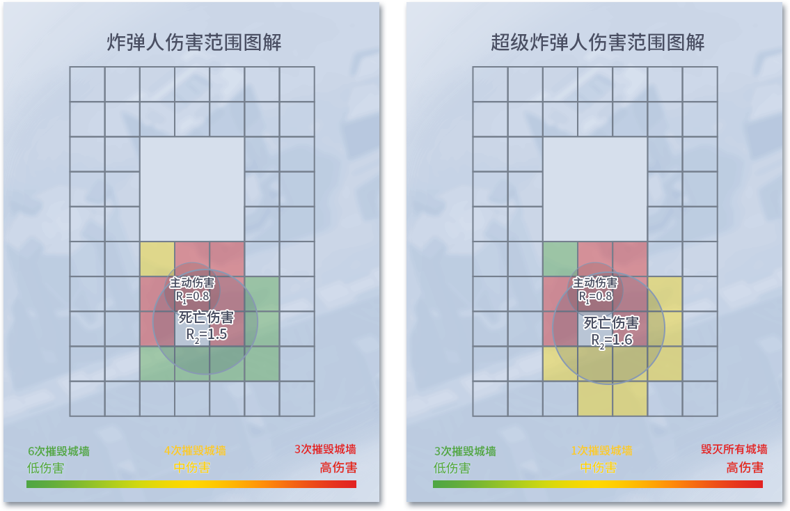 双重范围分析图