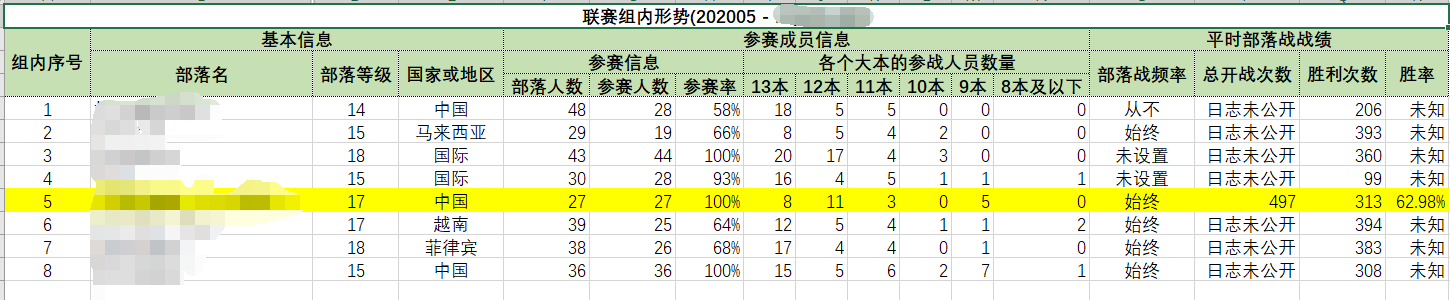 联赛组内形势