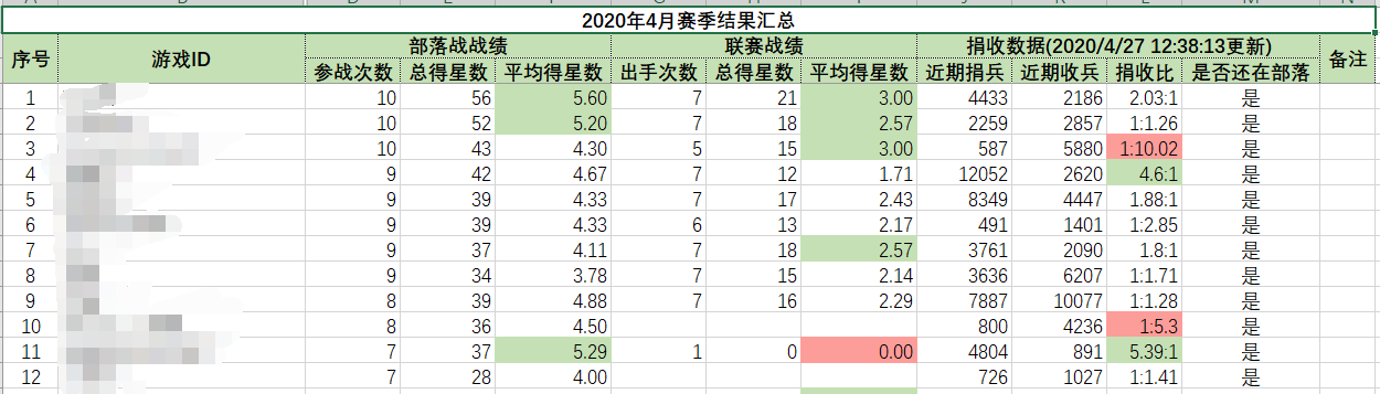 赛季汇总模板 Sheet 1