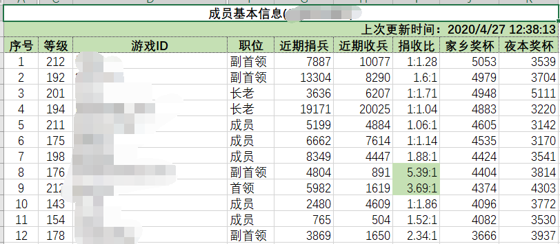 成员信息