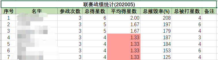 联赛战绩统计