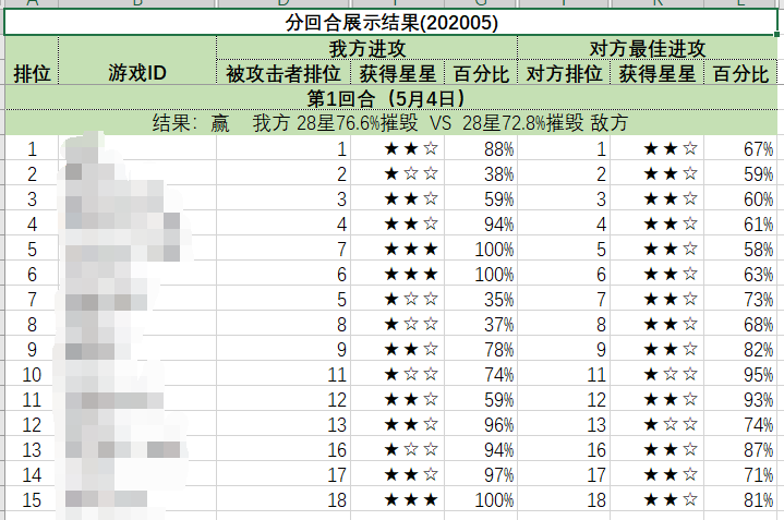 分回合展示结果