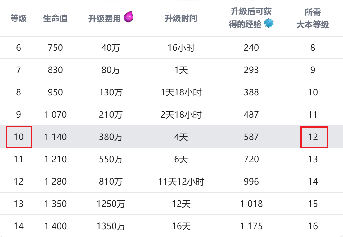 实验室的升级数据 2024/4