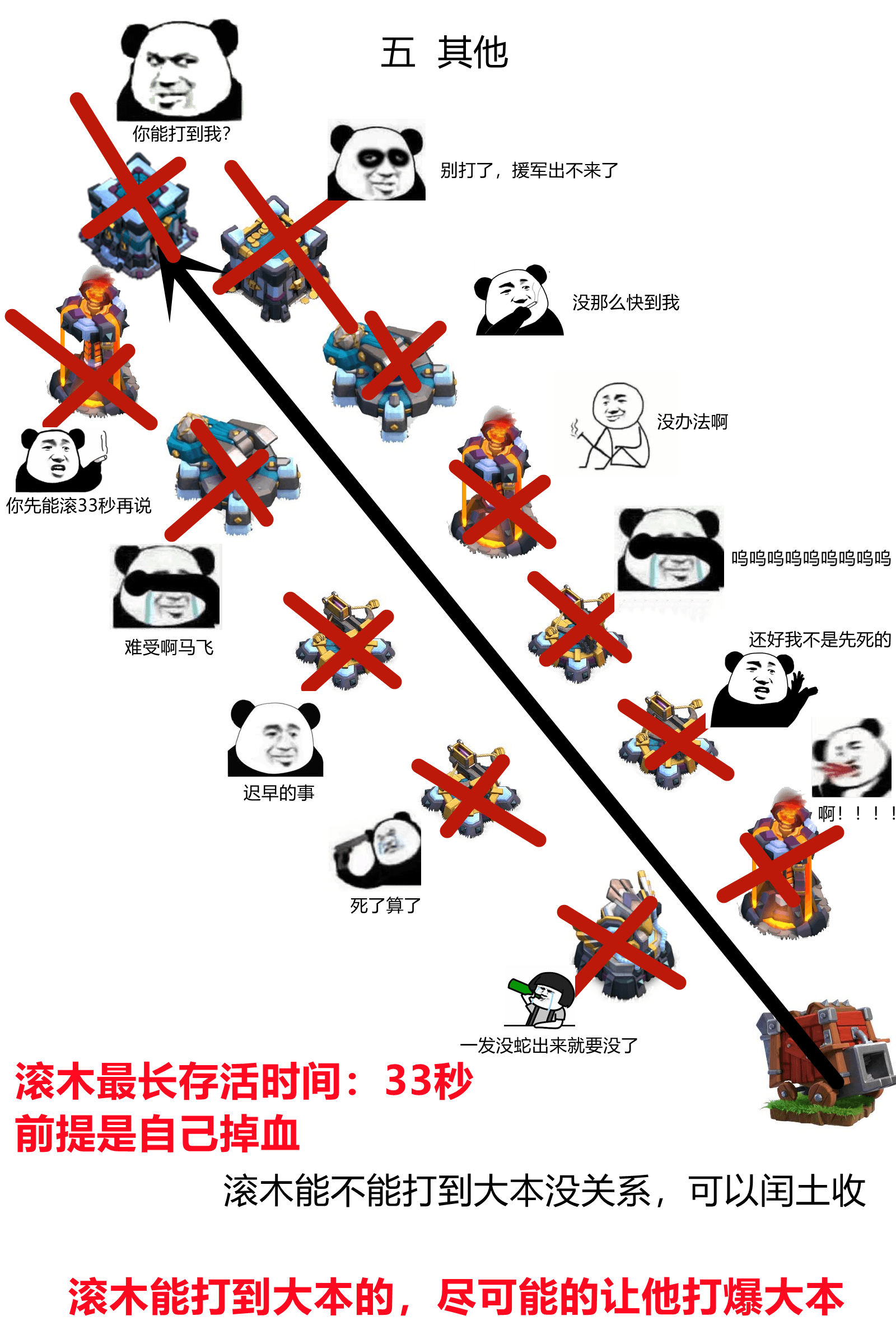 滚木最长存活时间:33 秒,前提是自己掉血。滚木能不能打到大本没关系,可以闰土收。滚木能打到大本的,尽可能地让她打爆大本。