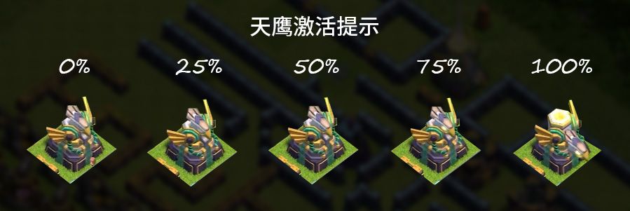 天鹰激活图示