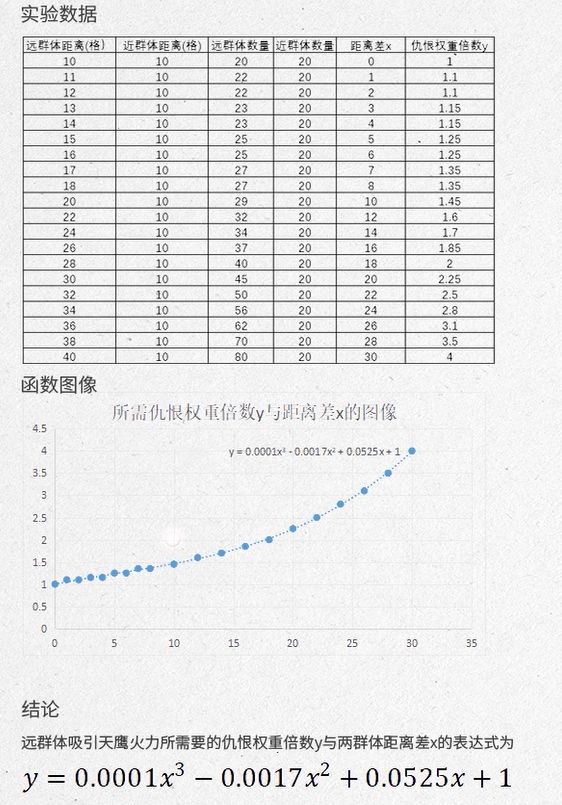 拟合结论