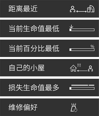 距离最近、当前生命值最低、当前生命值的百分比最低、自己的小屋、损失生命值最多、维修偏好