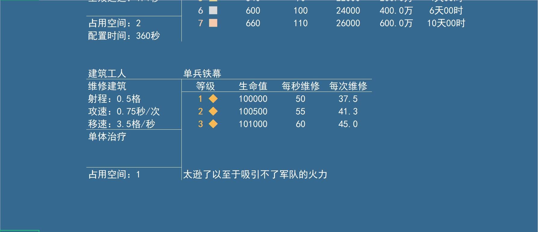 研究笔记中的建筑工人介绍