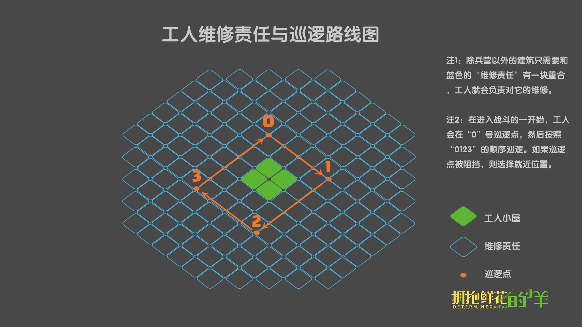 建筑工人维修范围图示