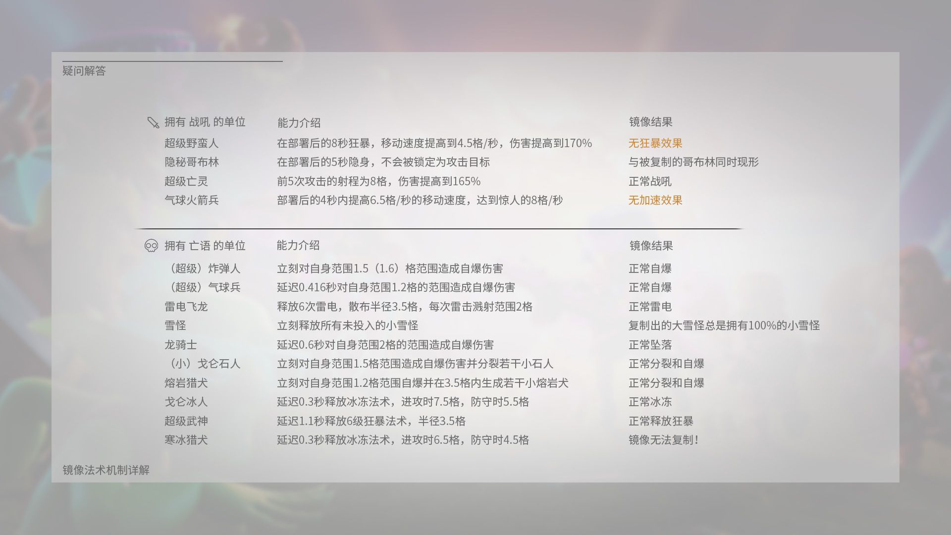 镜像复制的超级兵有技能吗