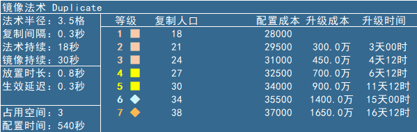 镜像法术面板数据