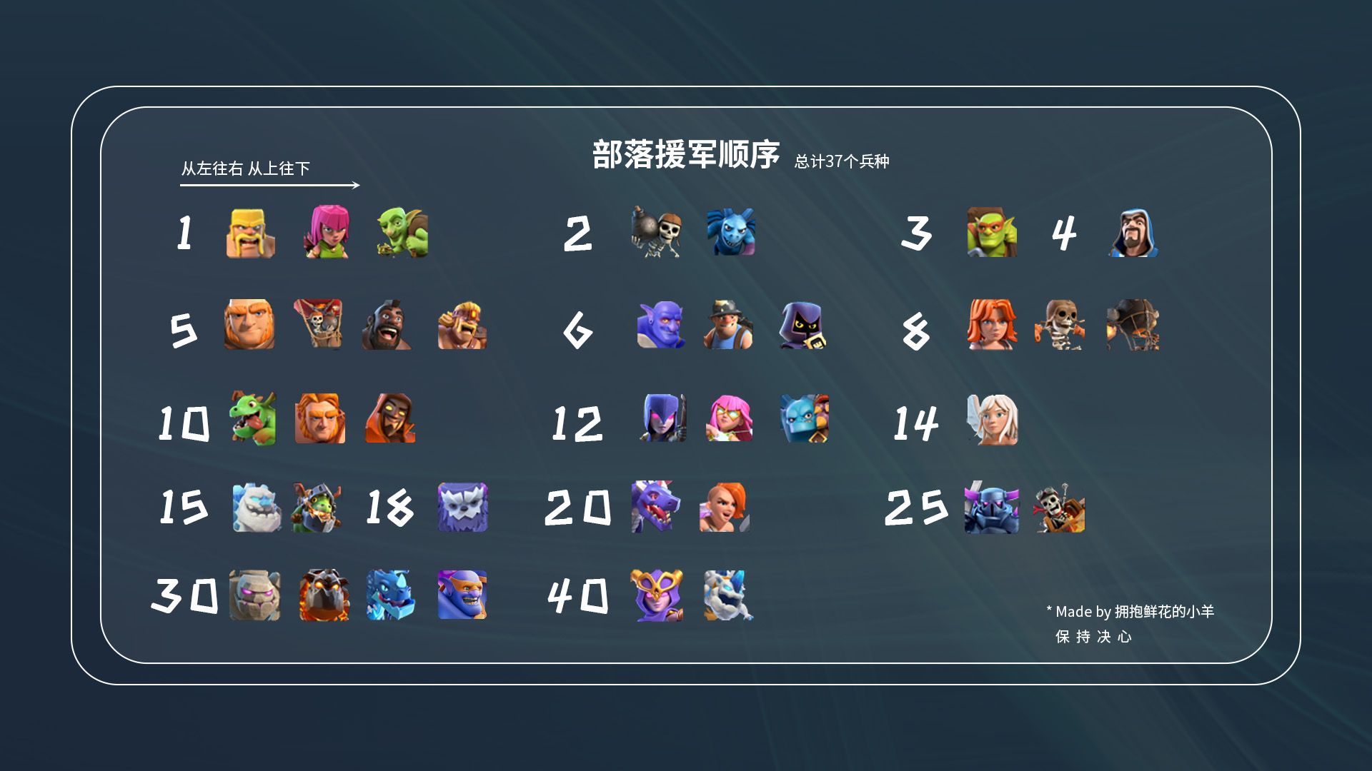 部落援军顺序