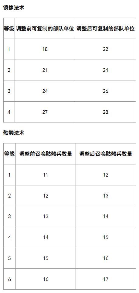 镜像法术、骷髅法术