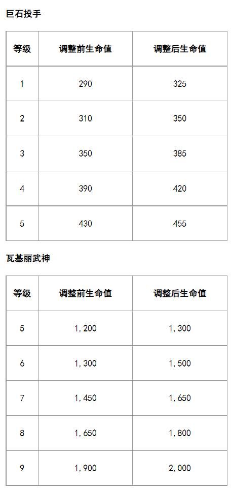 巨石投手和瓦基丽武神