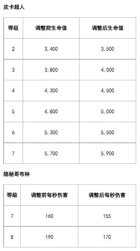皮卡超人、隐秘哥布林