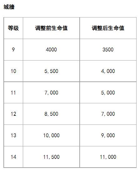 城墙