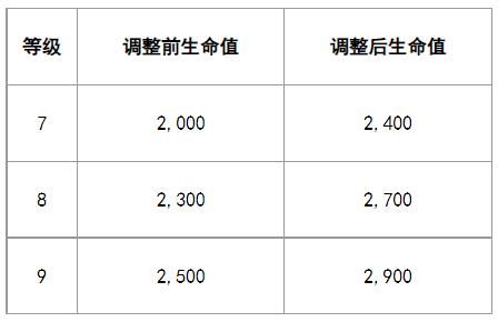 超级瓦基丽武神