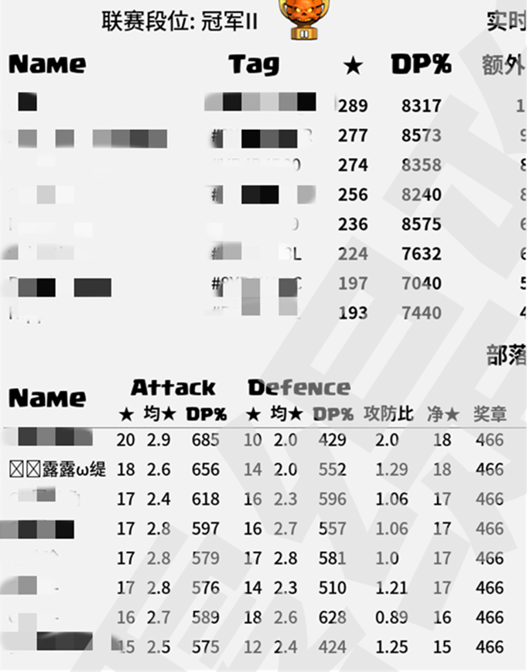 联赛期间使用 8848 流派的战绩