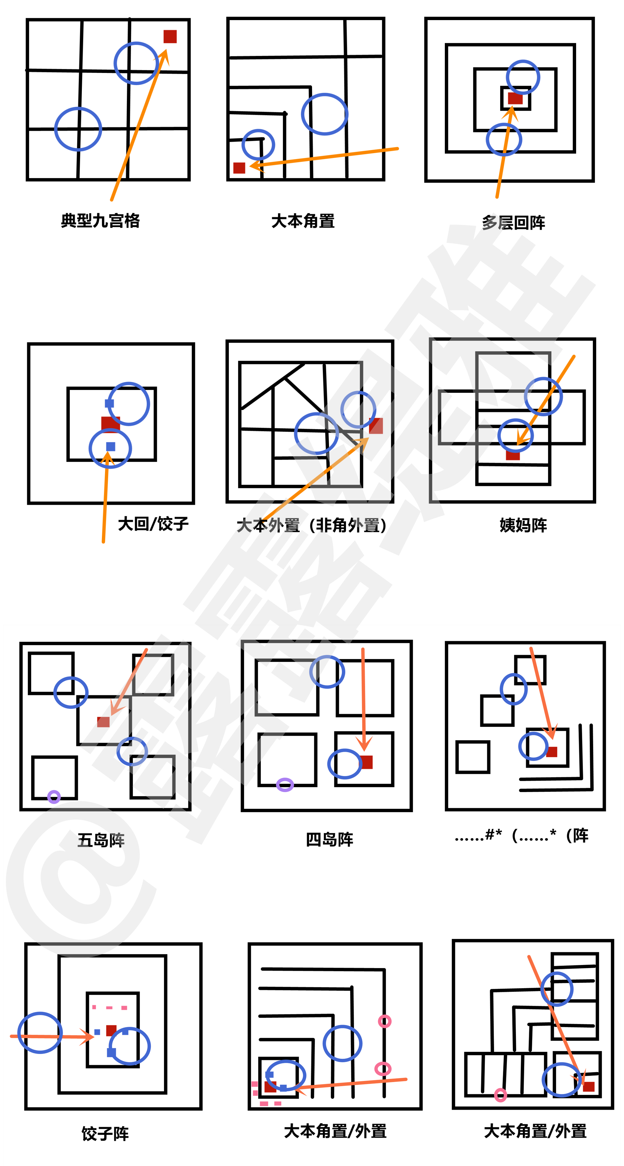 常见阵型打法