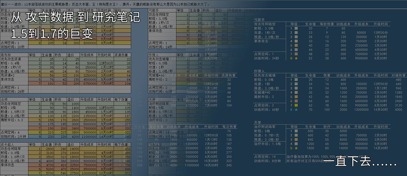 从攻守数据到研究笔记 1.5到1.7的巨变