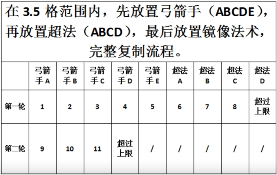 先放置镜像，后手动引爆飞艇时，镜像法术复制的详细顺序