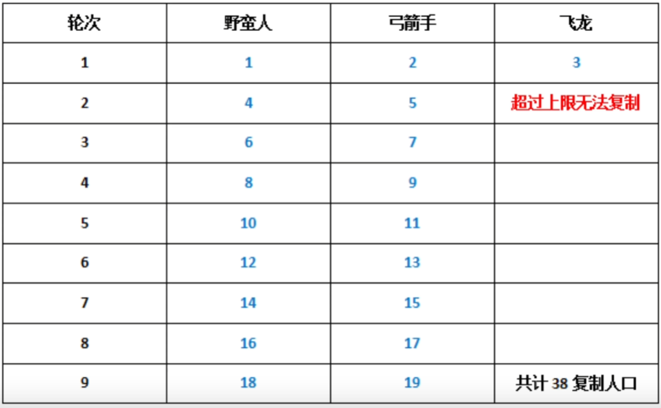 在特定场景下，镜像法术的详细复制顺序