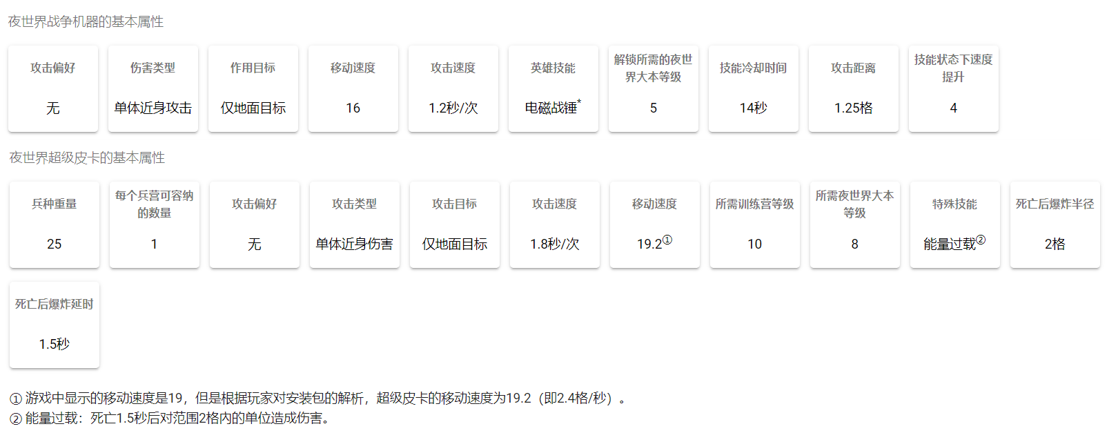 夜世界战争机器的属性
