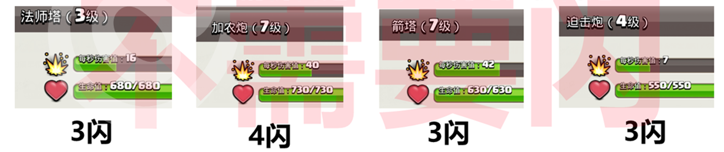 3 级法师塔每秒伤害 16,血量 680,3 闪可搞定;7 级加农炮秒伤 40,血量 730,4 闪;7 级箭塔秒伤 42,血量 630,3 闪,4 级迫击炮秒伤 7,血量 550
