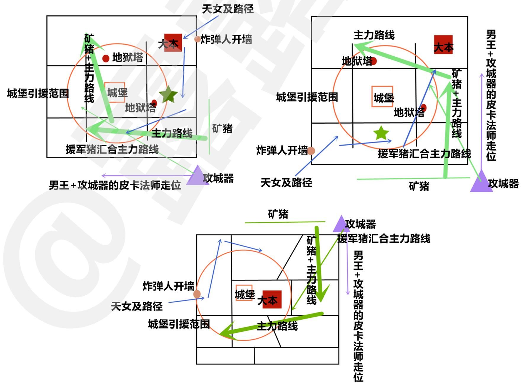 天矿猪基本思路