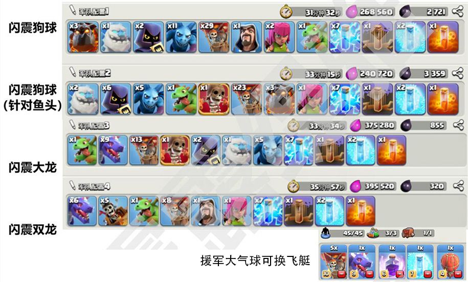 闪震系列配兵