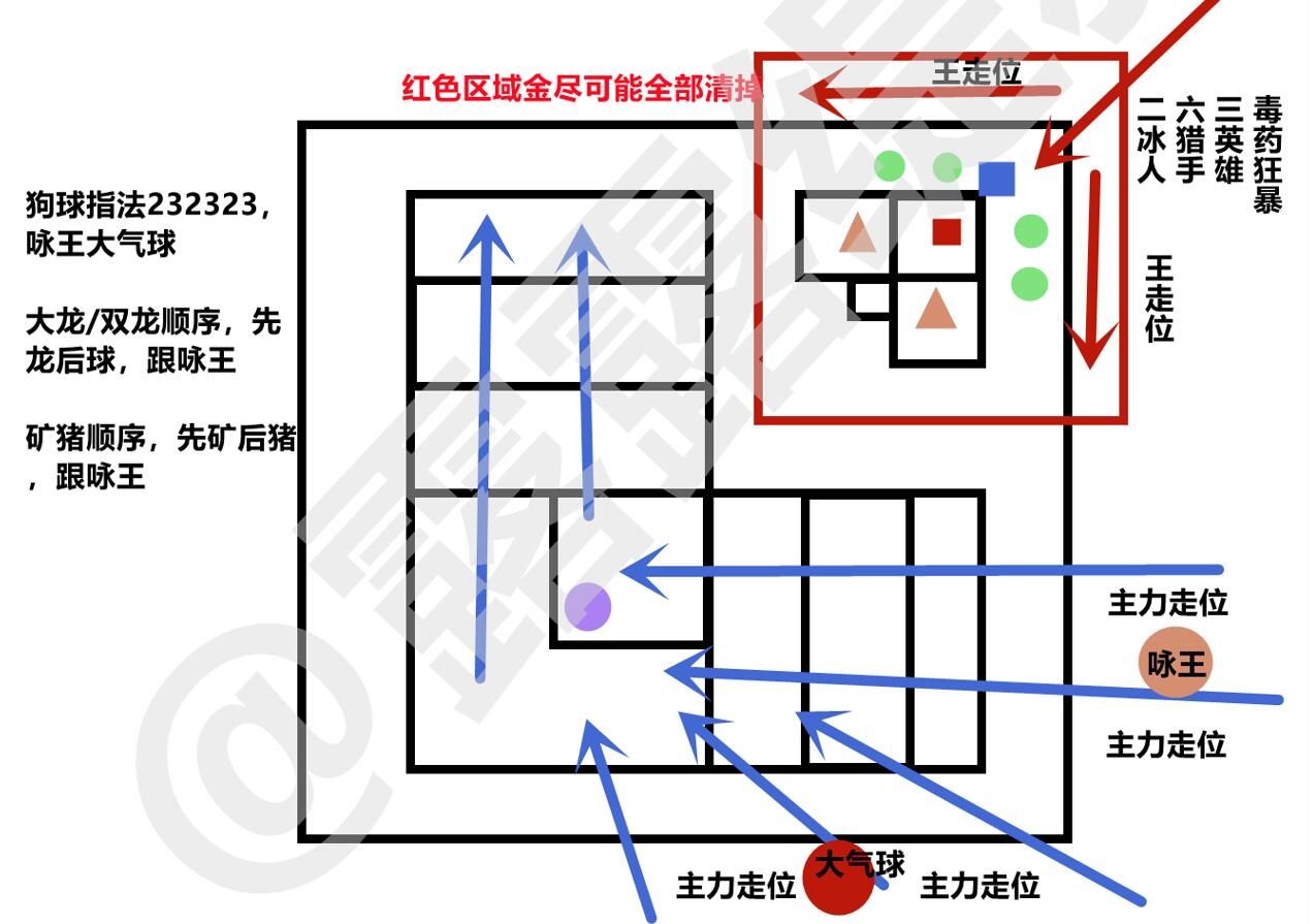 上述阵型的基本思路